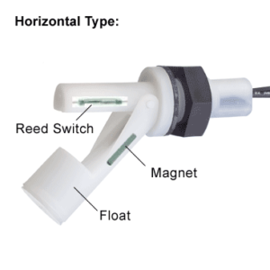 float switch